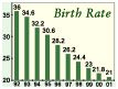 Population Control 